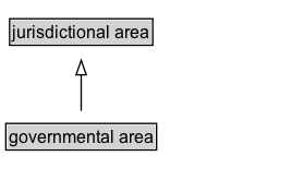 governmental area Diagram